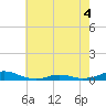 Rodanthe tide chart for Thursday, June 4, 2026