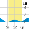 Newfound Harbor Channel tide chart for Friday, January 15, 2021