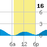Newfound Harbor Channel tide chart for Saturday, January 16, 2021