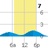 Newfound Harbor Channel tide chart for Thursday, January 7, 2021