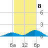 Newfound Harbor Channel tide chart for Friday, January 8, 2021