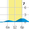 Newfound Harbor Channel tide chart for Sunday, February 7, 2021