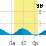 Newfound Harbor Channel tide chart for Tuesday, March 30, 2021
