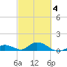 Newfound Harbor Channel tide chart for Thursday, March 4, 2021