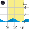 Newfound Harbor Channel tide chart for Sunday, April 11, 2021
