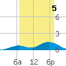 Newfound Harbor Channel tide chart for Monday, April 5, 2021