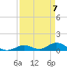 Newfound Harbor Channel tide chart for Wednesday, April 7, 2021