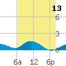 Newfound Harbor Channel tide chart for Thursday, May 13, 2021