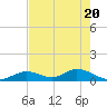 Newfound Harbor Channel tide chart for Thursday, May 20, 2021