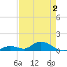 Newfound Harbor Channel tide chart for Sunday, May 2, 2021