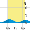 Newfound Harbor Channel tide chart for Saturday, June 5, 2021