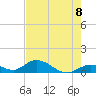 Newfound Harbor Channel tide chart for Tuesday, June 8, 2021