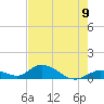 Newfound Harbor Channel tide chart for Wednesday, June 9, 2021