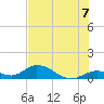 Newfound Harbor Channel tide chart for Wednesday, July 7, 2021