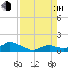 Newfound Harbor Channel tide chart for Monday, August 30, 2021