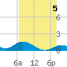 Newfound Harbor Channel tide chart for Thursday, August 5, 2021