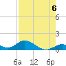 Newfound Harbor Channel tide chart for Friday, August 6, 2021