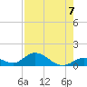 Newfound Harbor Channel tide chart for Saturday, August 7, 2021