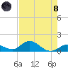 Newfound Harbor Channel tide chart for Sunday, August 8, 2021