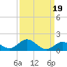 Newfound Harbor Channel tide chart for Sunday, September 19, 2021
