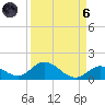 Newfound Harbor Channel tide chart for Monday, September 6, 2021