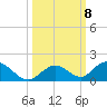 Newfound Harbor Channel tide chart for Friday, October 8, 2021