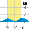 Newfound Harbor Channel tide chart for Tuesday, November 30, 2021