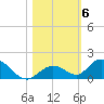 Newfound Harbor Channel tide chart for Saturday, November 6, 2021