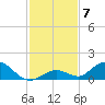 Newfound Harbor Channel tide chart for Tuesday, December 7, 2021
