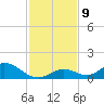 Newfound Harbor Channel tide chart for Thursday, December 9, 2021
