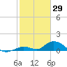Newfound Harbor Channel tide chart for Saturday, January 29, 2022