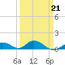Newfound Harbor Channel tide chart for Monday, March 21, 2022