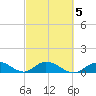 Newfound Harbor Channel tide chart for Saturday, March 5, 2022