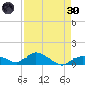 Newfound Harbor Channel tide chart for Saturday, April 30, 2022