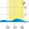 Newfound Harbor Channel tide chart for Thursday, April 7, 2022