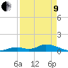 Newfound Harbor Channel tide chart for Saturday, April 9, 2022