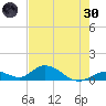 Newfound Harbor Channel tide chart for Monday, May 30, 2022