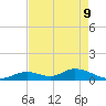 Newfound Harbor Channel tide chart for Monday, May 9, 2022