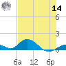 Newfound Harbor Channel tide chart for Tuesday, June 14, 2022