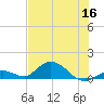 Newfound Harbor Channel tide chart for Thursday, June 16, 2022