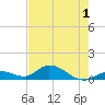 Newfound Harbor Channel tide chart for Wednesday, June 1, 2022