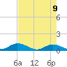 Newfound Harbor Channel tide chart for Thursday, June 9, 2022