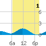 Newfound Harbor Channel tide chart for Friday, July 1, 2022