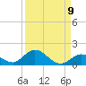 Newfound Harbor Channel tide chart for Friday, September 9, 2022