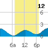 Newfound Harbor Channel tide chart for Wednesday, October 12, 2022