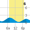 Newfound Harbor Channel tide chart for Thursday, October 6, 2022
