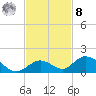 Newfound Harbor Channel tide chart for Tuesday, November 8, 2022