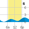 Newfound Harbor Channel tide chart for Tuesday, December 6, 2022