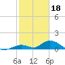 Newfound Harbor Channel tide chart for Wednesday, January 18, 2023