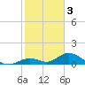 Newfound Harbor Channel tide chart for Tuesday, January 3, 2023
